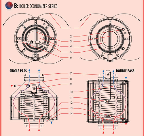 B Series Economizer Diagram
