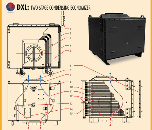 DXL Economizer Diagram