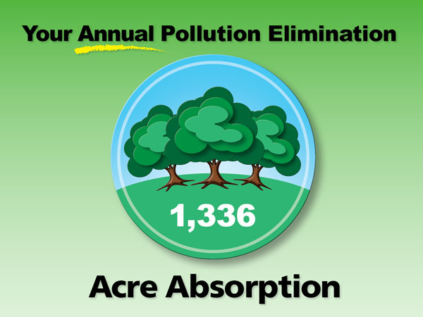 Acre Absorption Pollution Elimination