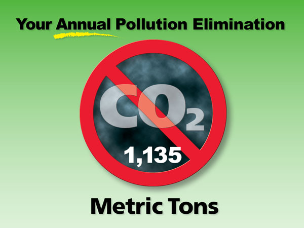 Metric Tons Pollution Elimination